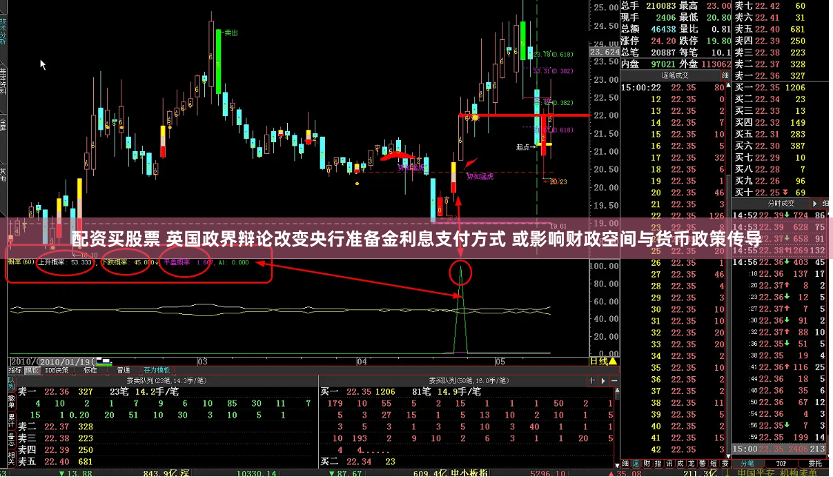 配资买股票 英国政界辩论改变央行准备金利息支付方式 或影响财政空间与货币政策传导