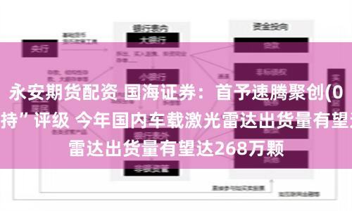 永安期货配资 国海证券：首予速腾聚创(02498)“增持”评级 今年国内车载激光雷达出货量有望达268万颗