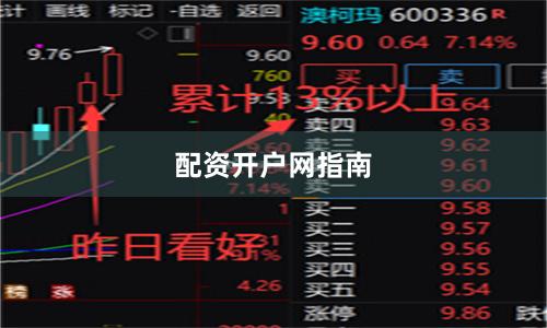 配资开户网指南
